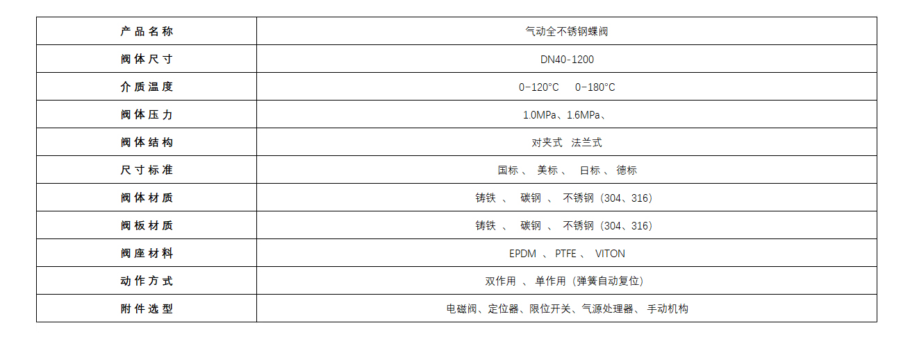 气动全不锈钢蝶阀参数.jpg