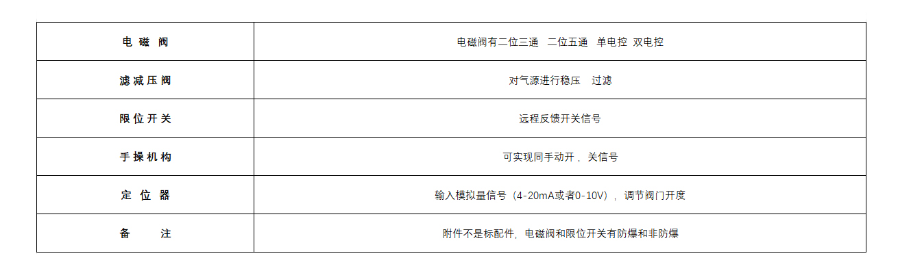 气动执行器配件.jpg