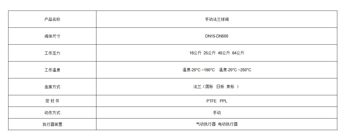 手动法兰球阀.jpg