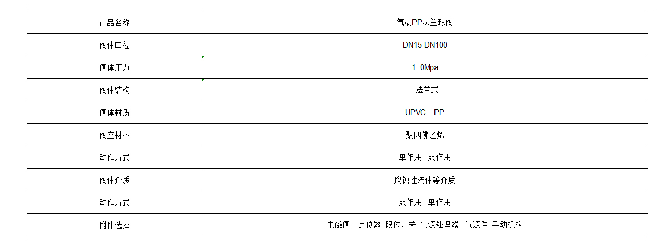 气动PP法兰球阀.jpg